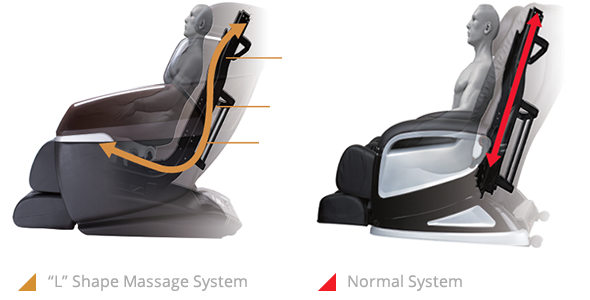 Ghế massage Toàn Thân Tokuyo TC-689 Ghế massage Toàn Thân Tokuyo TC-689